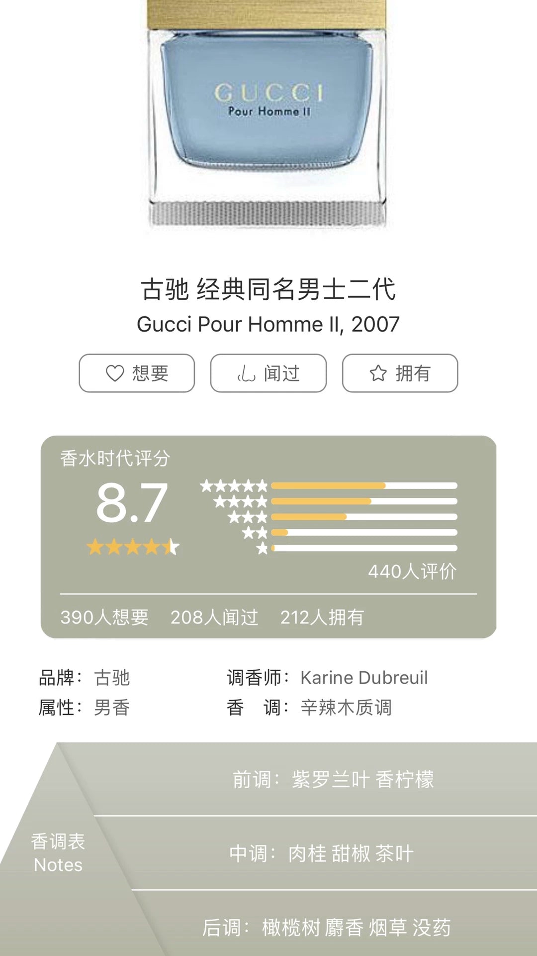 091025-19 Sealed Gucci Pour Homme II Eau de Toilette EDT
