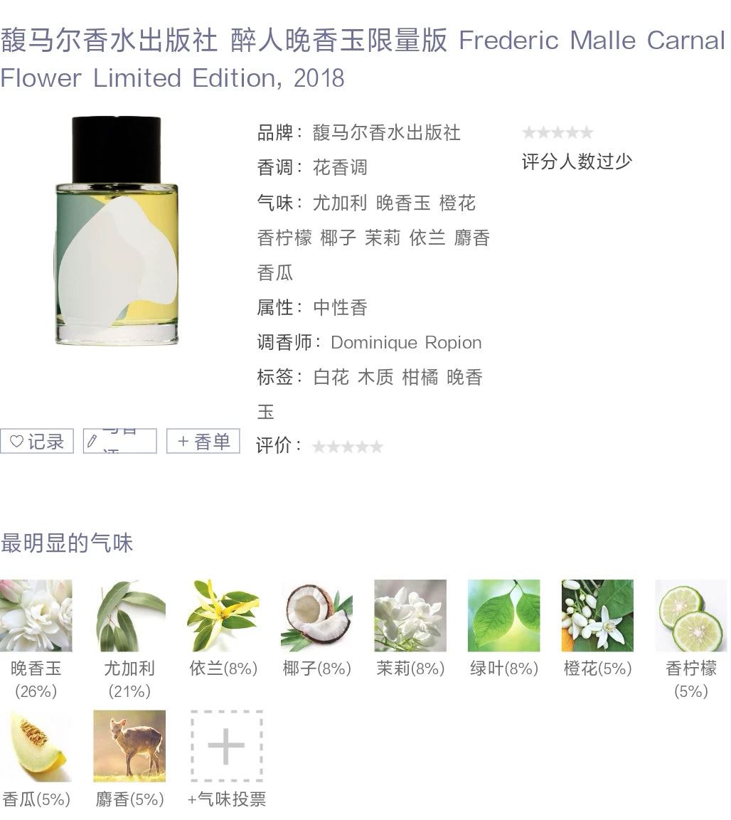 200826-9 Malle Publishing House EDP 100ml 3.4 oz