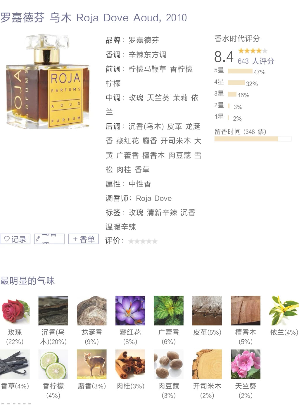 200826-50 Roja Dove Gardelphin Aoud Use 100ml 3.4 oz