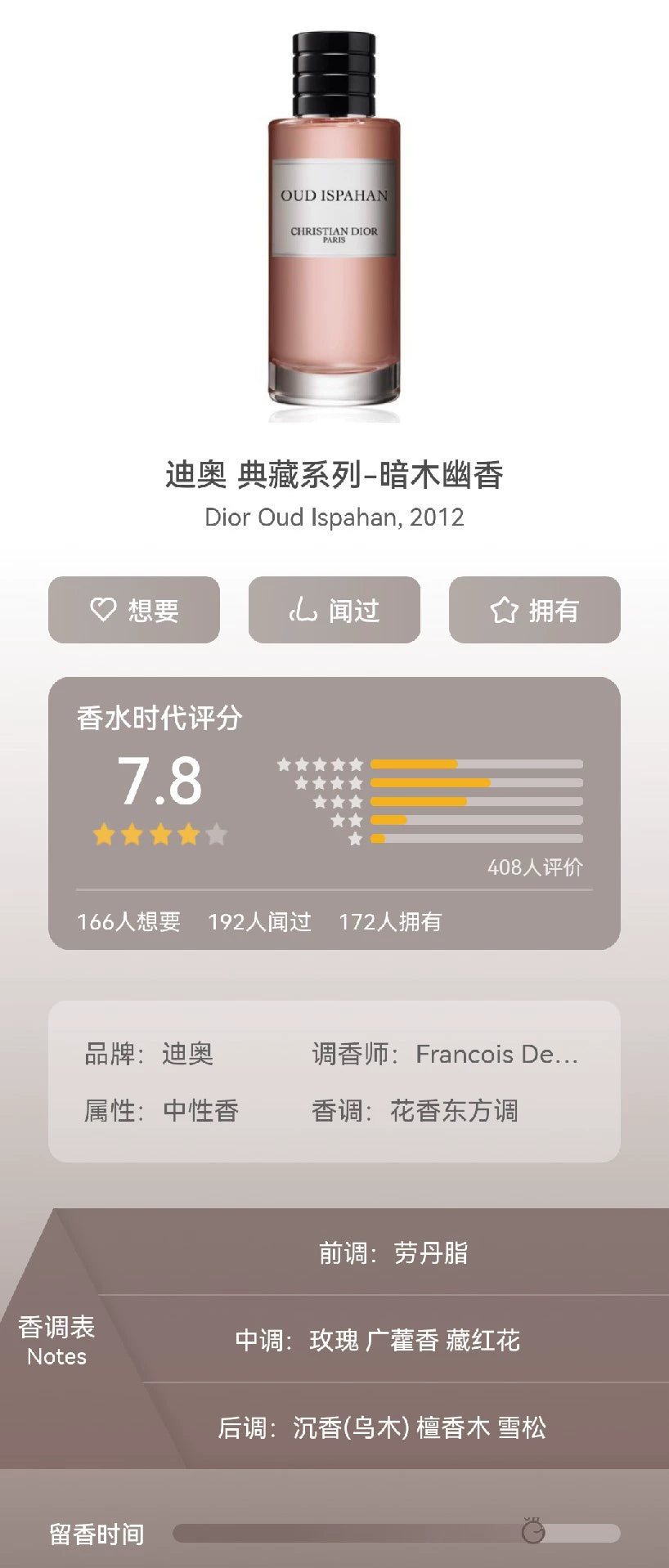 131125-42 Christian Dior 125ml 4.2oz OUD ISPAHAN EDP