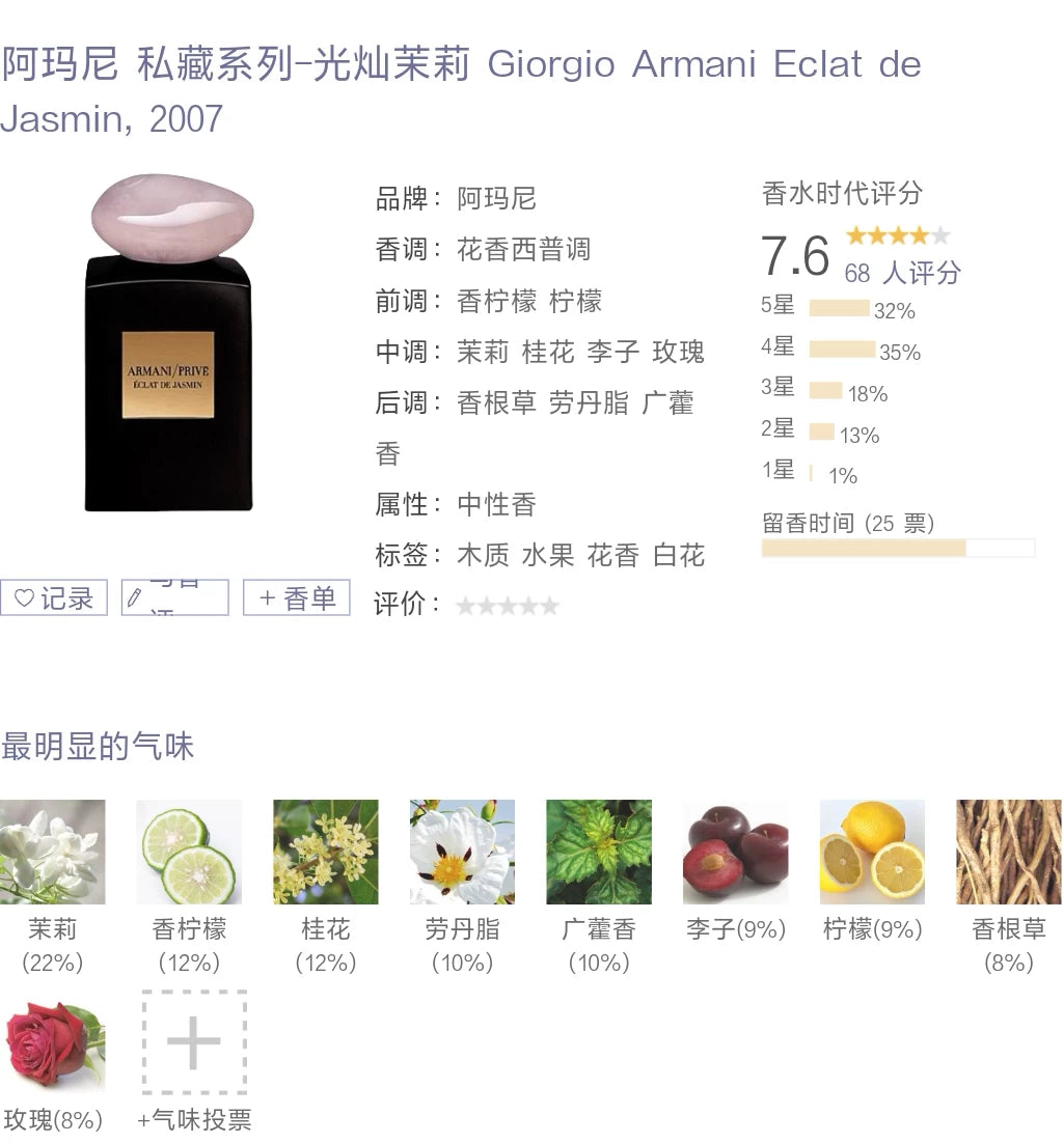 200826-52 Armani Private Giorgio Eclat EDP 100ml 3.4 oz