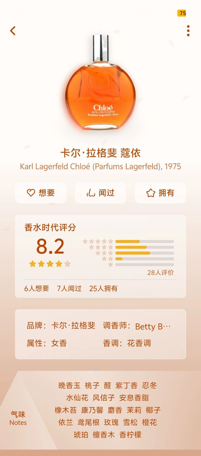 030326-5 Chloe Karl Perfume 50ml 1.7oz