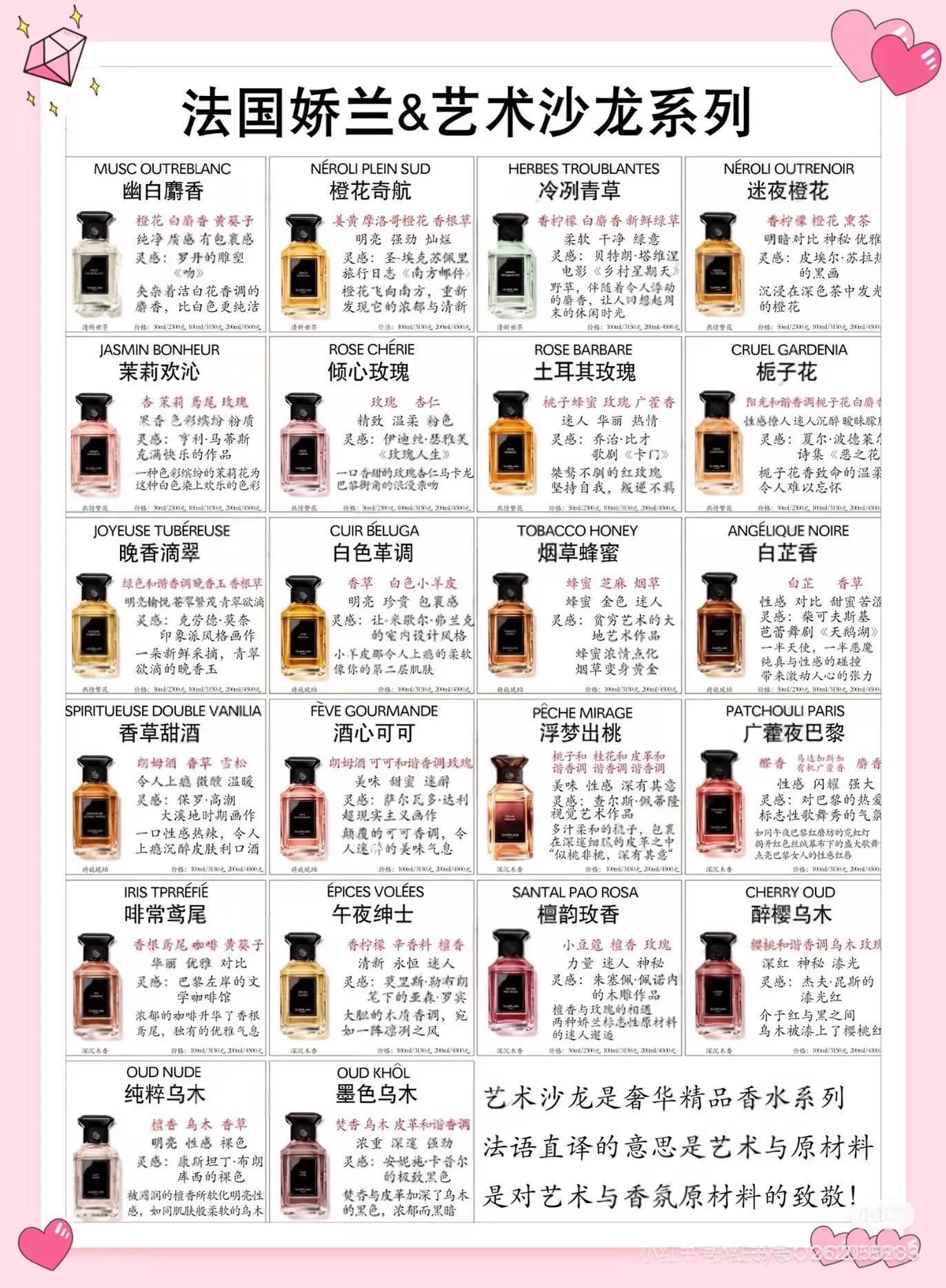 050326-66 Guerlain Feve Gourmande 200ml 6.8oz