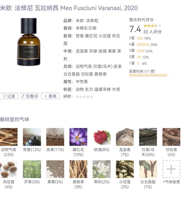 230925-104 Meo Fusciuni Varanasi Parfum Perfume 50ml 1.7oz
