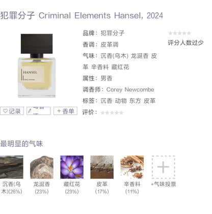 200826-48 Criminal Elements Hansel Parfum 50ml 1.7 oz