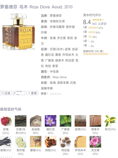 200826-50 Roja Dove Gardelphin Aoud Use 100ml 3.4 oz