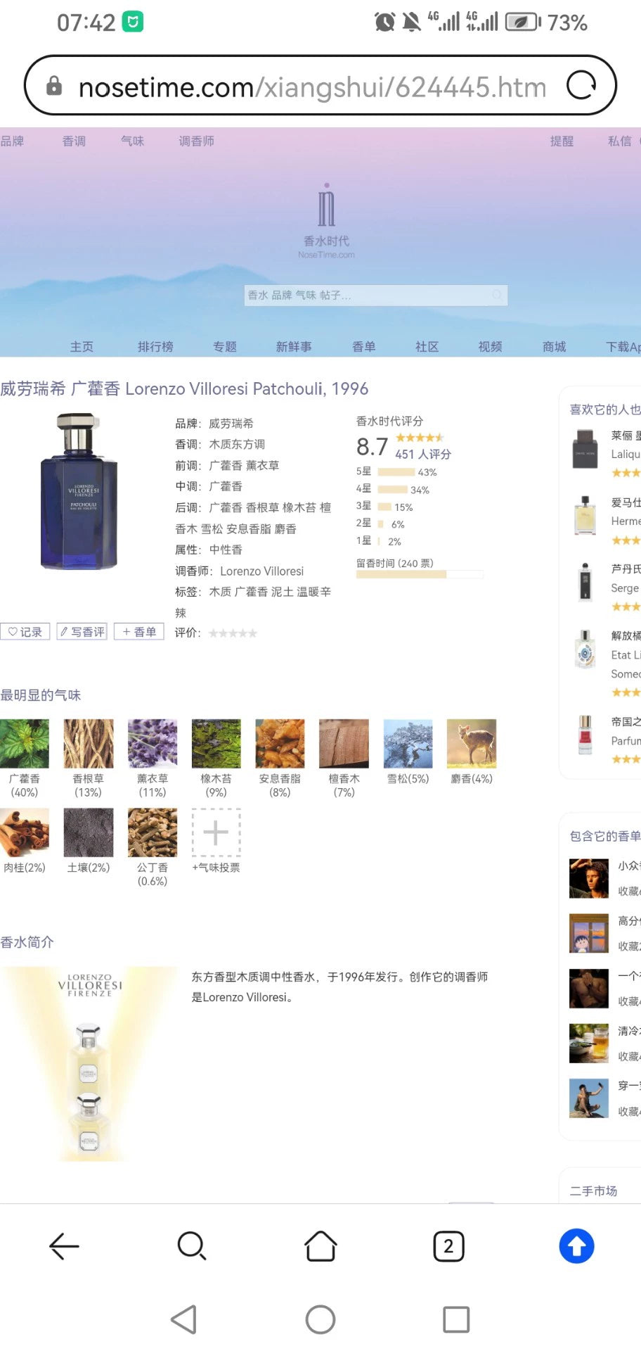 170126-32 Lorenzo Villoresi Patchouli Eau de Toilette EDT 100ml 3.4oz