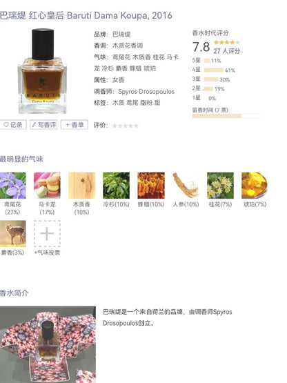 270326-47 Baruti Queen of 30ml