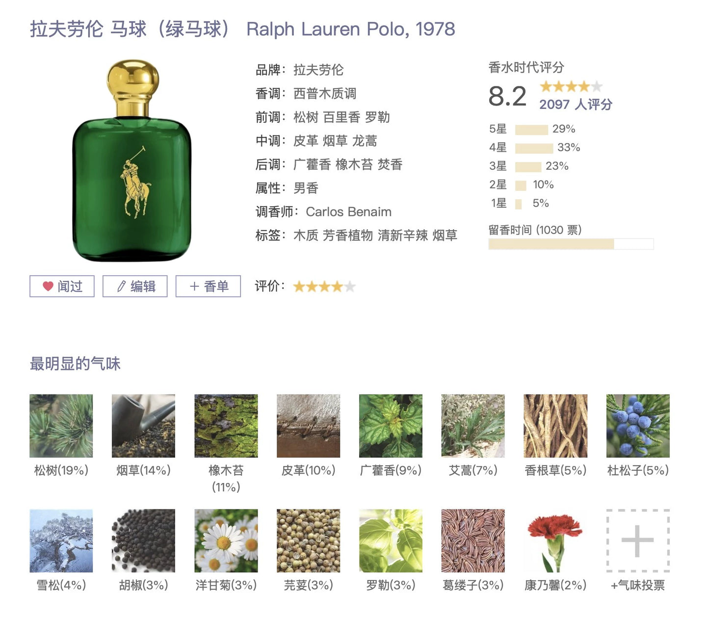 210526-15 CK Ralph Lauren Green EDT 118ml 4 oz
