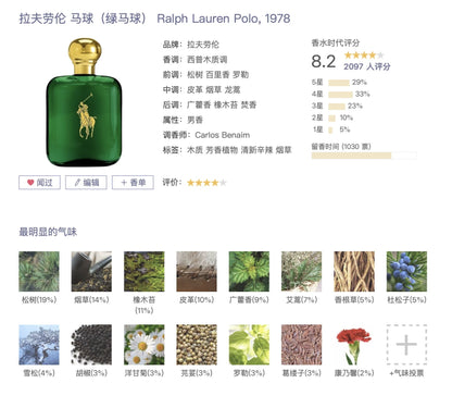 210526-15 CK Ralph Lauren Green EDT 118ml 4 oz